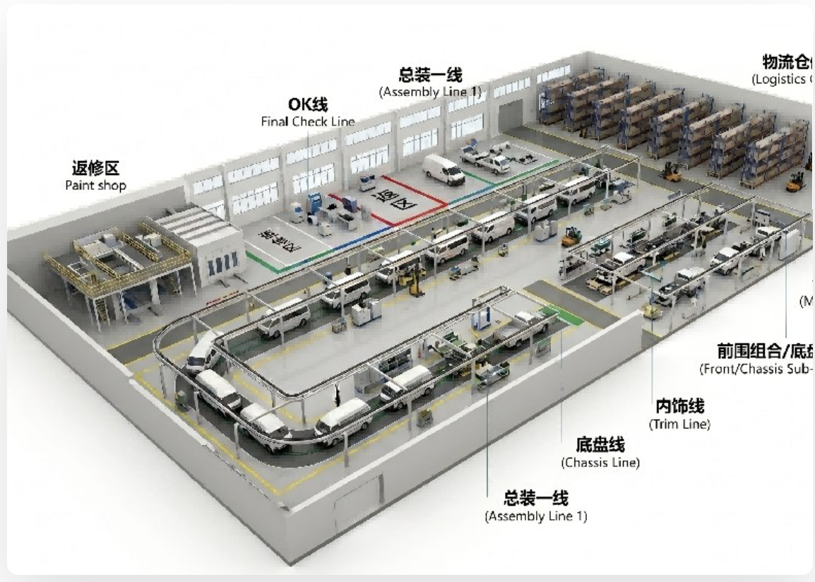OpenKarz assembly layout overview